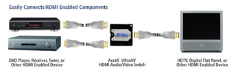 Accell HDMI