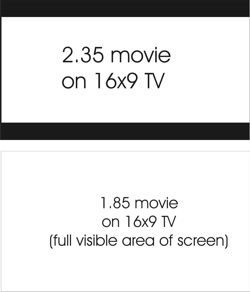 Aspect Ratios