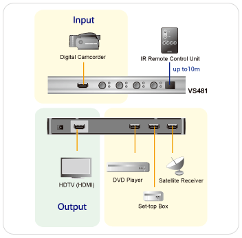 Aten HDMI Switcher