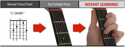 Fretlight