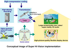 Super Hi-Vision